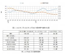 建材家居消求进一步