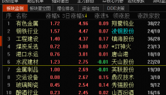 给侧激发了产能的下降